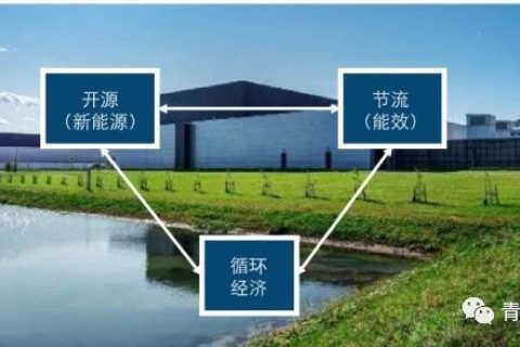 2023年绿色低碳 循环创新峰会发言摘要（三）丹麦-国际循环零碳经济先锋丨全球生态可持续发展联盟主席车巍