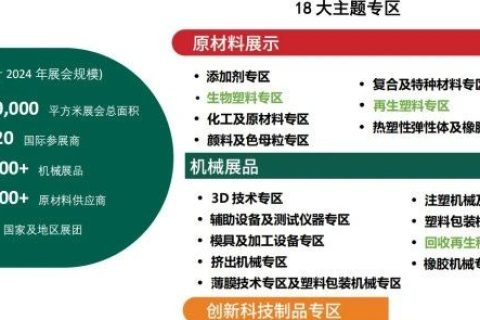 4月27-28日长沙会议前 青合邀请您参观上海ChinaPlas2024展